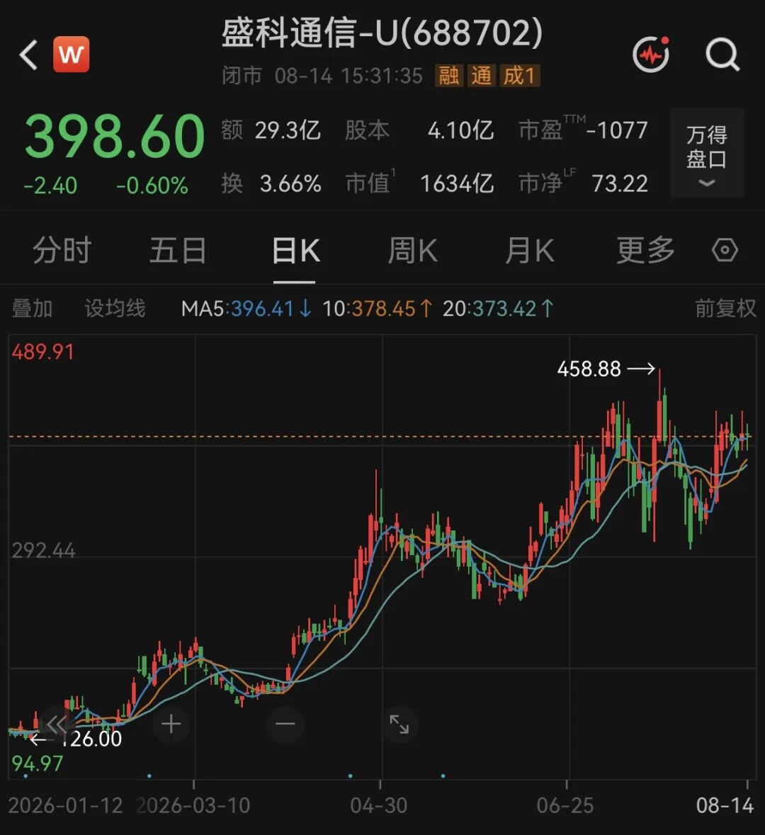 利好！1600亿翻倍牛股，签下超亿元芯片大单 (http://www.kingbaby.com.cn/) wap 第2张