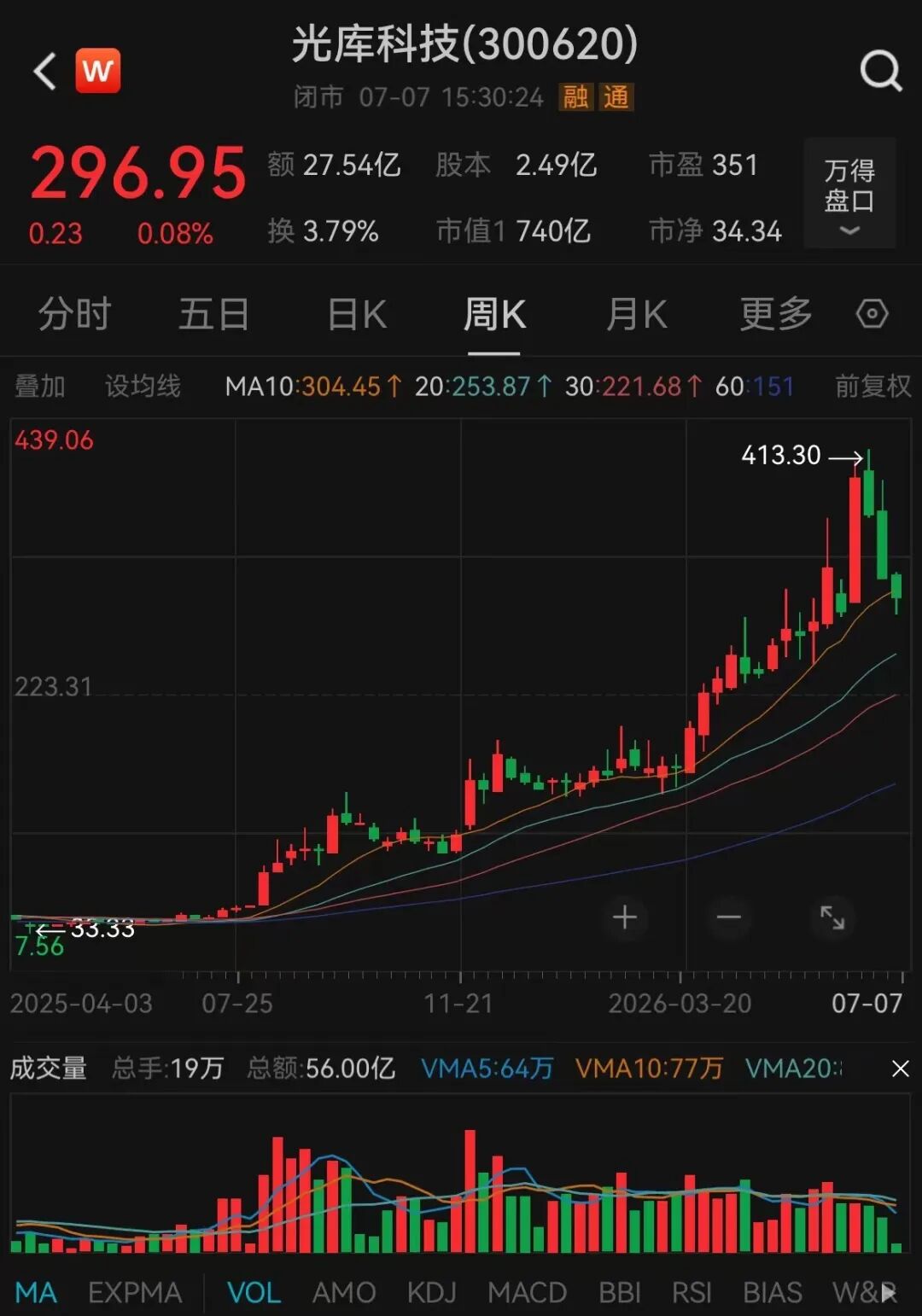 业绩翻倍甚至好几倍，11家A股公司今夜公布大利好！6倍光通信大牛股在列 (http://www.kingbaby.com.cn/) wap 第1张