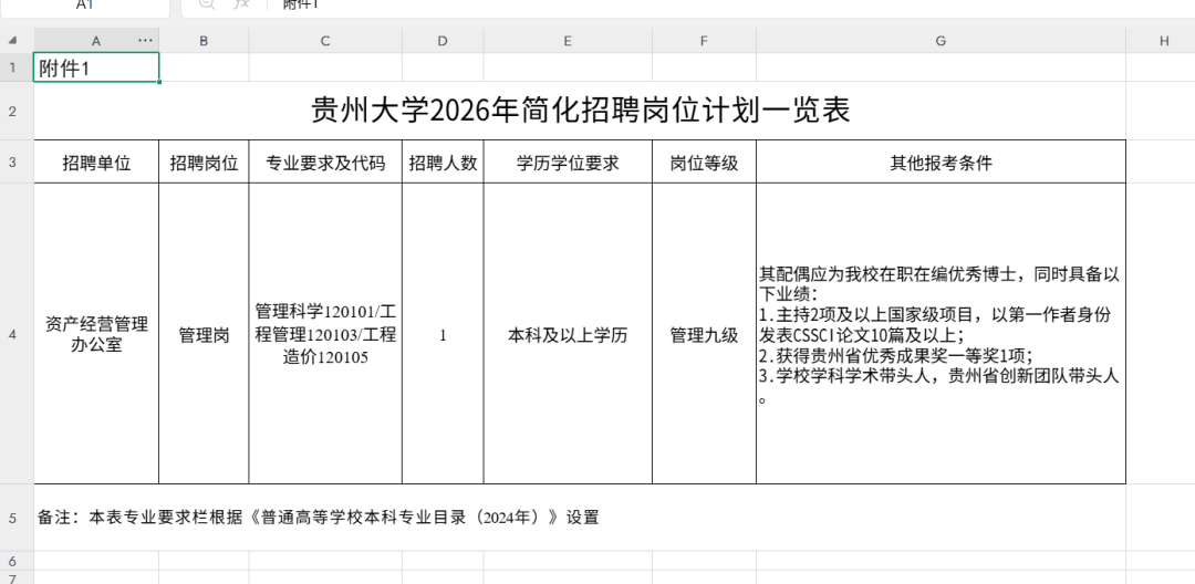 招聘管理岗要求“配偶为学校在职在编优秀博士”被质疑“萝卜岗”，贵州大学道歉：条件设置不当，终止招聘，初衷是解决高层次人才现实困难 (http://www.photoreceiver.com/) 财经 第2张