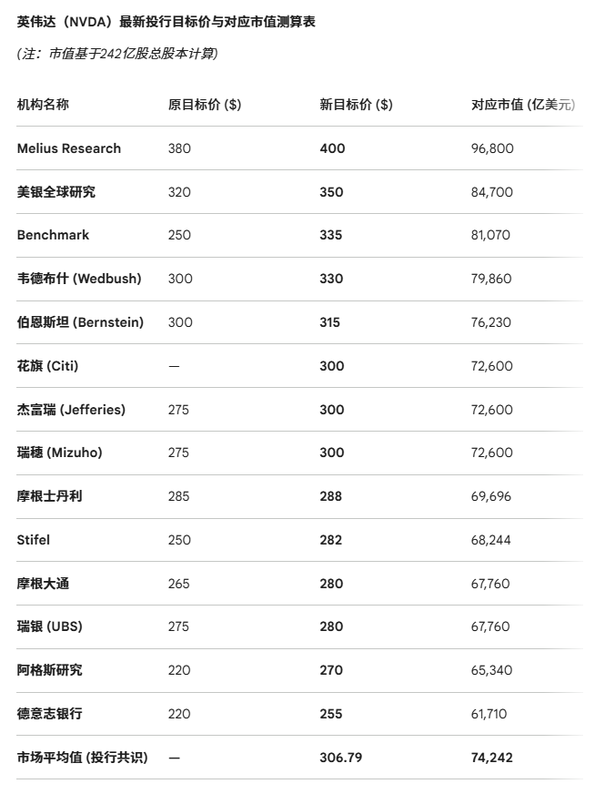 突发！沃尔玛暴跌7%，金龙指数跌超2%，中概股多数下跌！ARM市值破3000亿美元，孙正义旗下软银狂赚2200亿美元｜美股开盘 (http://www.kingbaby.com.cn/) wap 第3张