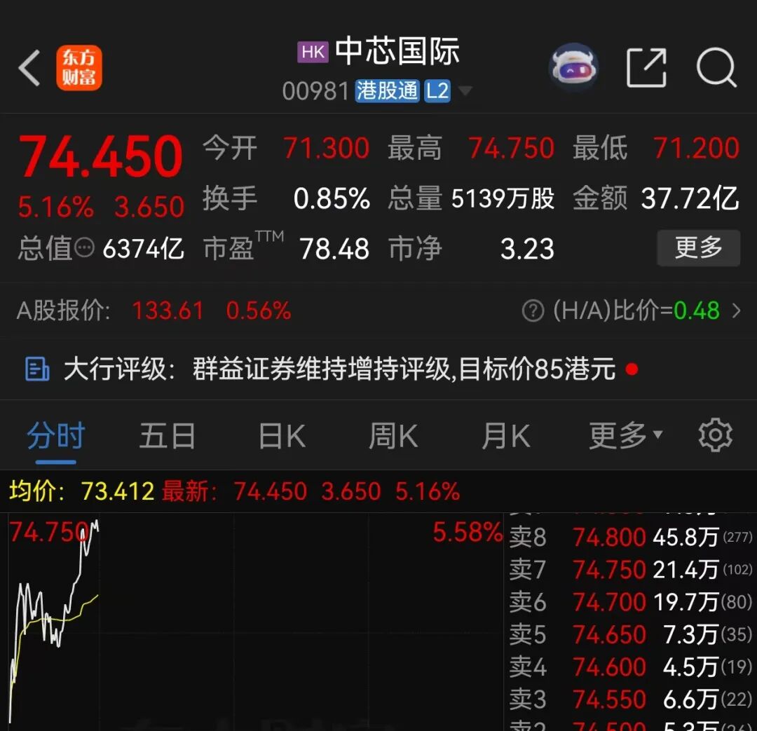 长鑫科技大涨8%，市值达4万亿元 (http://www.kingbaby.com.cn/) wap 第2张