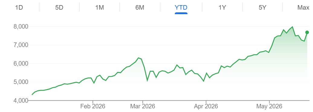 日韩股市收涨，韩综指涨超8%，今年已经累计飙升78%！SK海力士涨超11%，三星电子涨超8%｜日韩收盘 (http://www.photoreceiver.com/) 财经 第4张