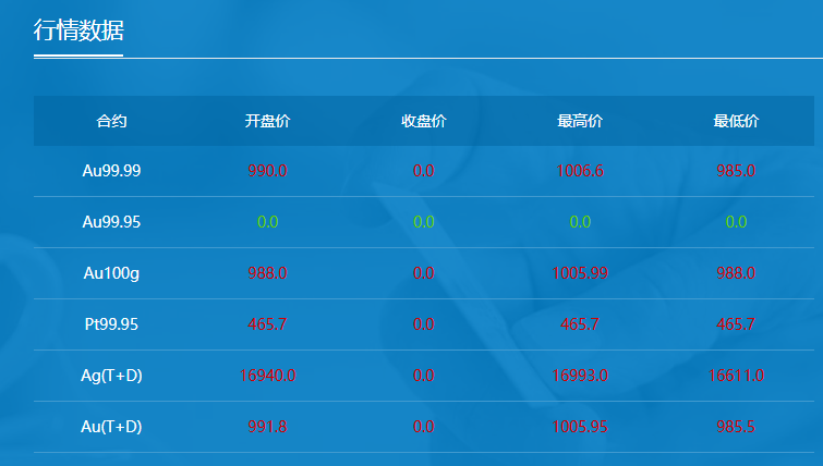 国内金价，重回1000元 (http://www.kingbaby.com.cn/) wap 第1张