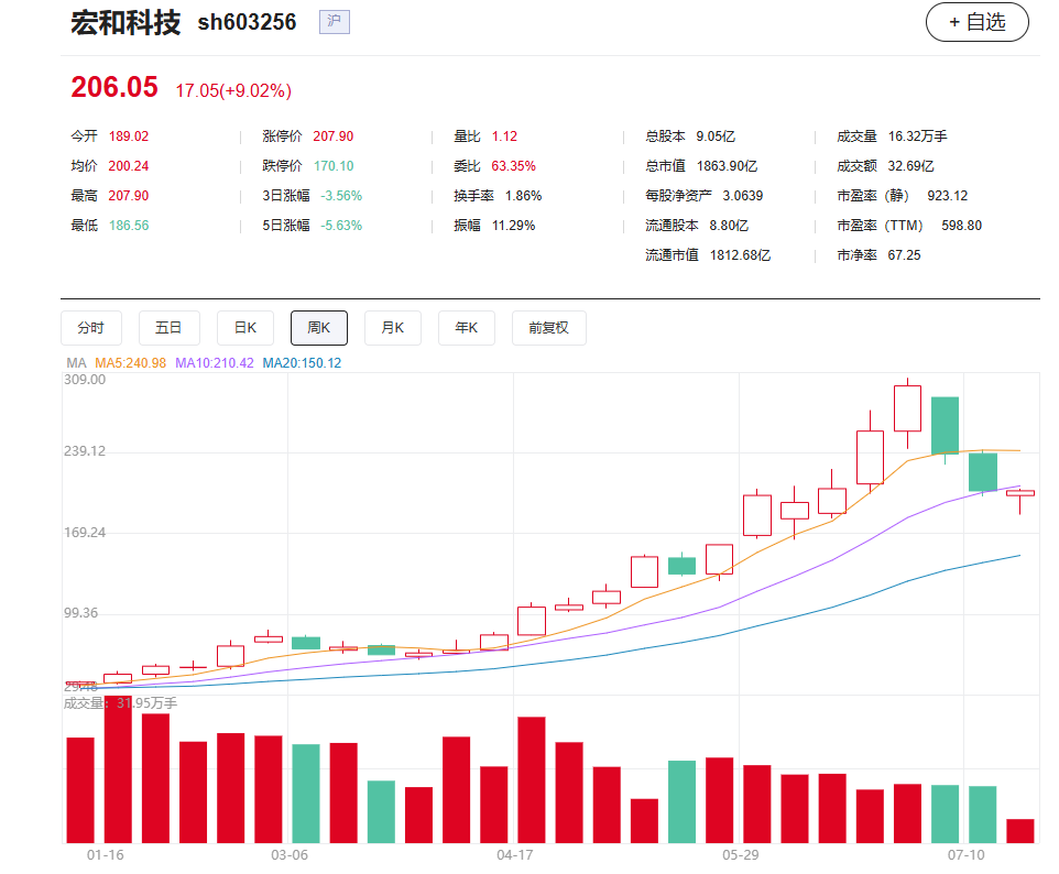 30倍大牛股：预计半年净利润最高可达4.05亿元，暴增3倍！公司最新市值1864亿元 (http://www.kingbaby.com.cn/) wap 第1张