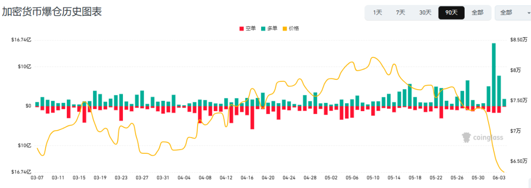 突然，全线跳水！超28万人爆仓 (http://armanice.com/) wap 第2张
