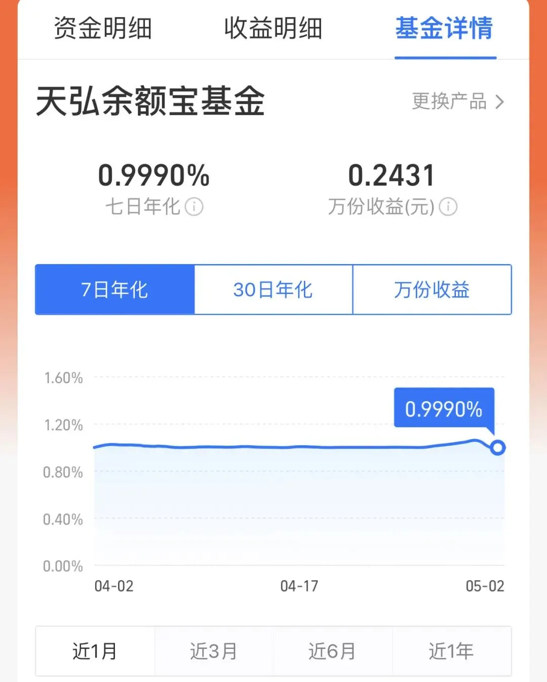 余额宝，年化收益率破1%，用户数仍高达7.89亿！网友：至少比活期高 (http://dinkfamily.com/) wap 第1张
