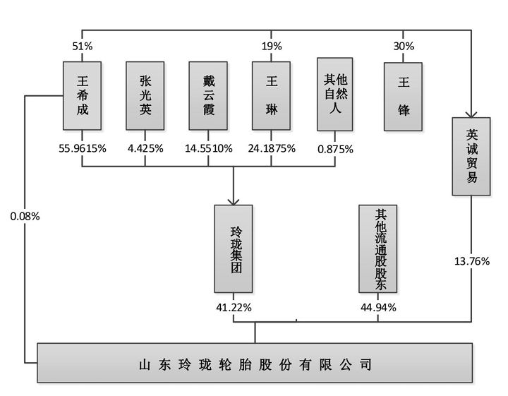 601966，54岁董事长送妻子超级大礼：市值10亿元股票 (http://www.kingbaby.com.cn/) wap 第1张