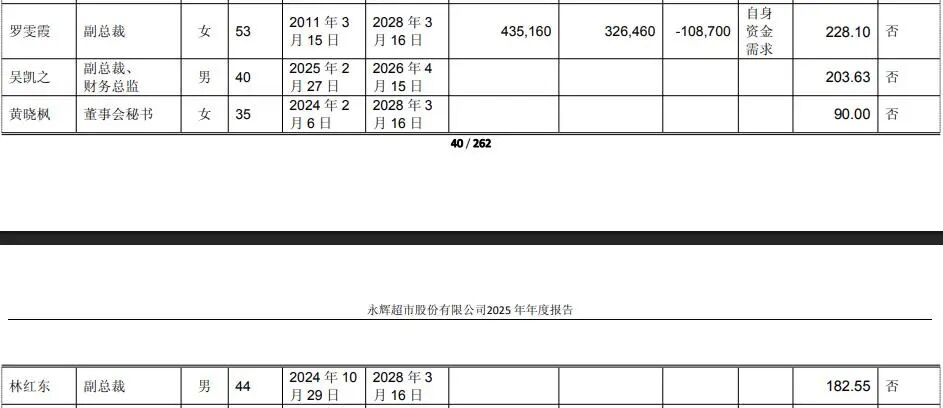 罗雯霞+林红东，永辉超市两位副总裁同日辞职，年薪200万元上下，原本任期要到2028年！公司股价年内最大回撤超40% (http://www.kingbaby.com.cn/) wap 第3张