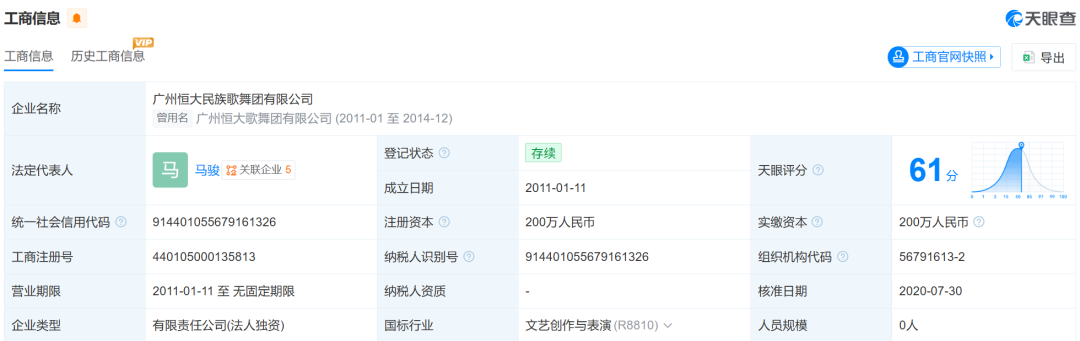 恒大歌舞团，申请破产清算！已无在岗职工，账面资产仅剩3.55万元，负债高达1.85亿元 (http://www.kingbaby.com.cn/) wap 第4张