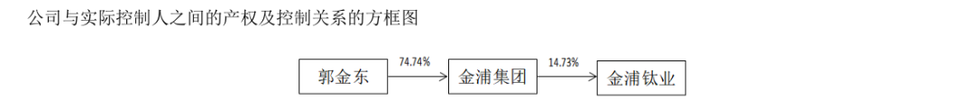 “90后”海归董事长辞职！为实控人女儿，接班四年公司亏损超10亿元 (http://www.kingbaby.com.cn/) wap 第3张