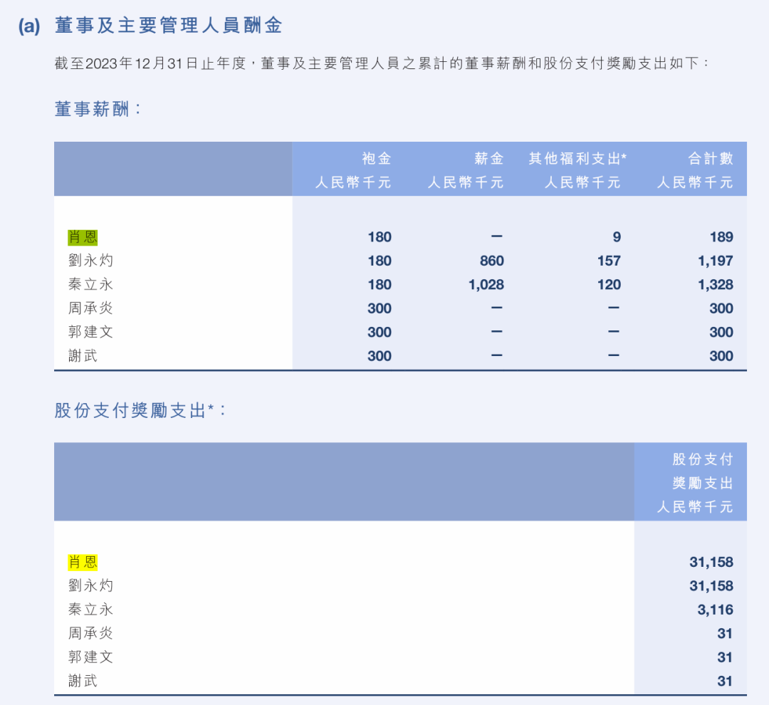 恒大汽车：董事长肖恩已按大股东建议辞职！此前两家子公司已被广州国资接手 (http://armanice.com/) wap 第2张