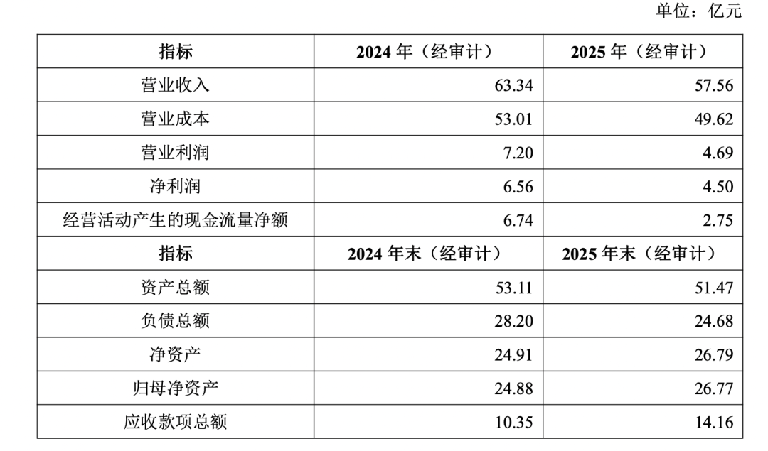 万科：拟超30亿出售旗下养猪公司 (http://www.photoreceiver.com/) oks 第1张
