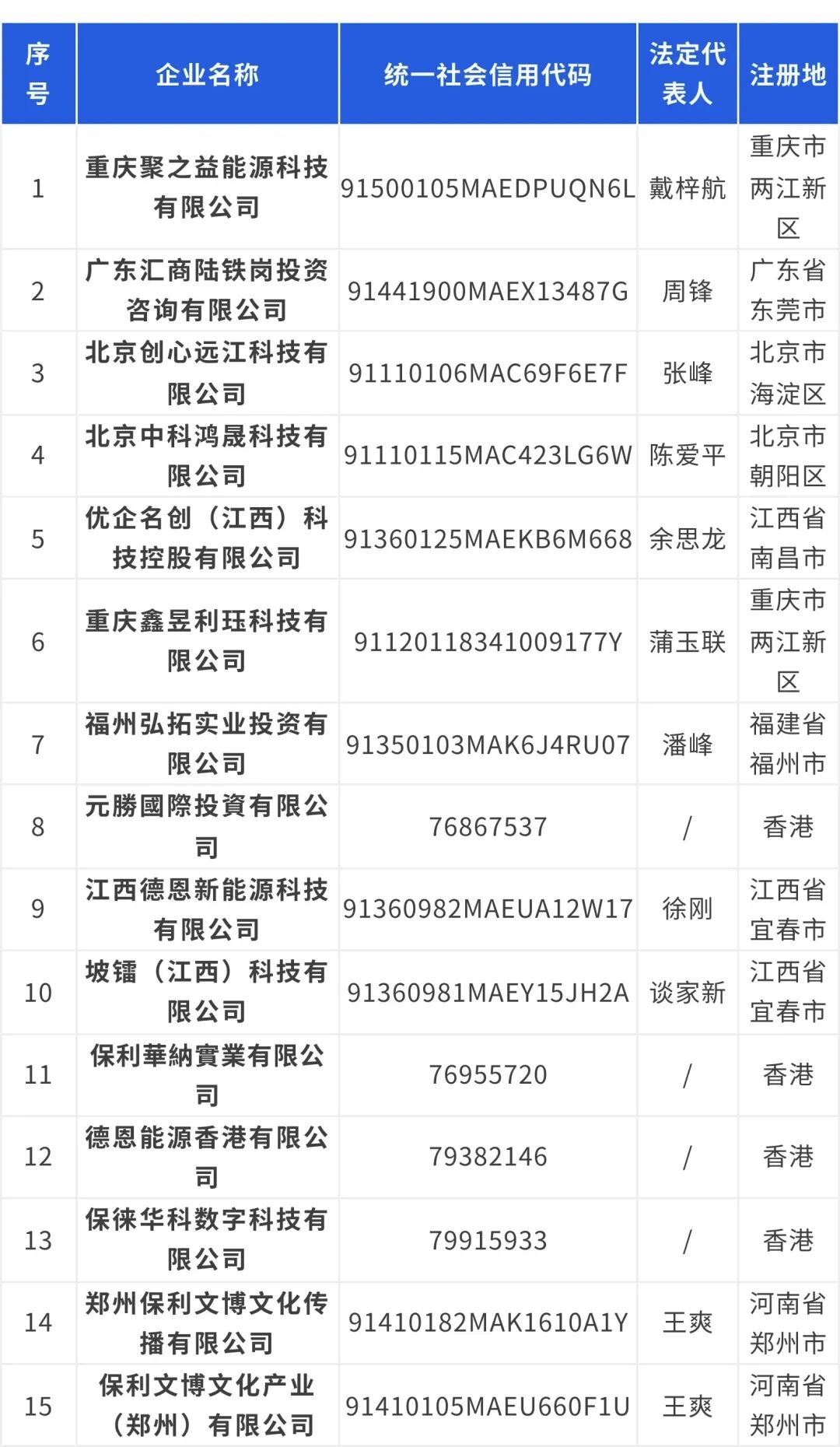 保利集团发布严正声明：如发现违法犯罪行为，请尽快到公安机关报案！ (http://www.kingbaby.com.cn/) wap 第2张