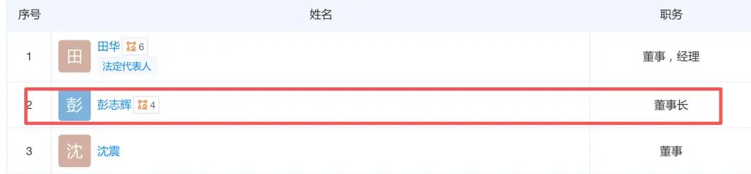“稚晖君”彭志辉上任董事长，股价暴涨18%，一天市值增加137亿元！公司紧急提醒：存在快速下跌风险 (http://www.kingbaby.com.cn/) 财经 第2张