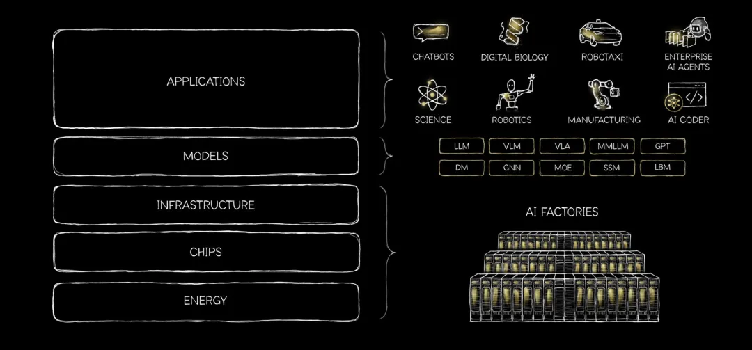 黄仁勋预言传统软件将消亡 AI智能体或成主流