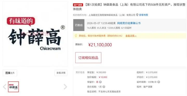 10倍价格成交！“钟薛高”卖出2110万元高价，曾是“雪糕界的爱马仕”，估值一度逼近40亿元，创始人：能多还一点钱了 (http://www.999law.cn/) caij 第1张