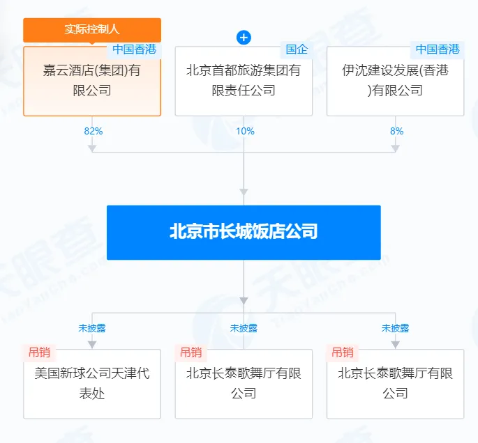 知名五星级酒店暂停营业！曾多次接待美国总统、日本首相等政要大股东背后是李嘉诚！工作人员：不会倒闭(图6)