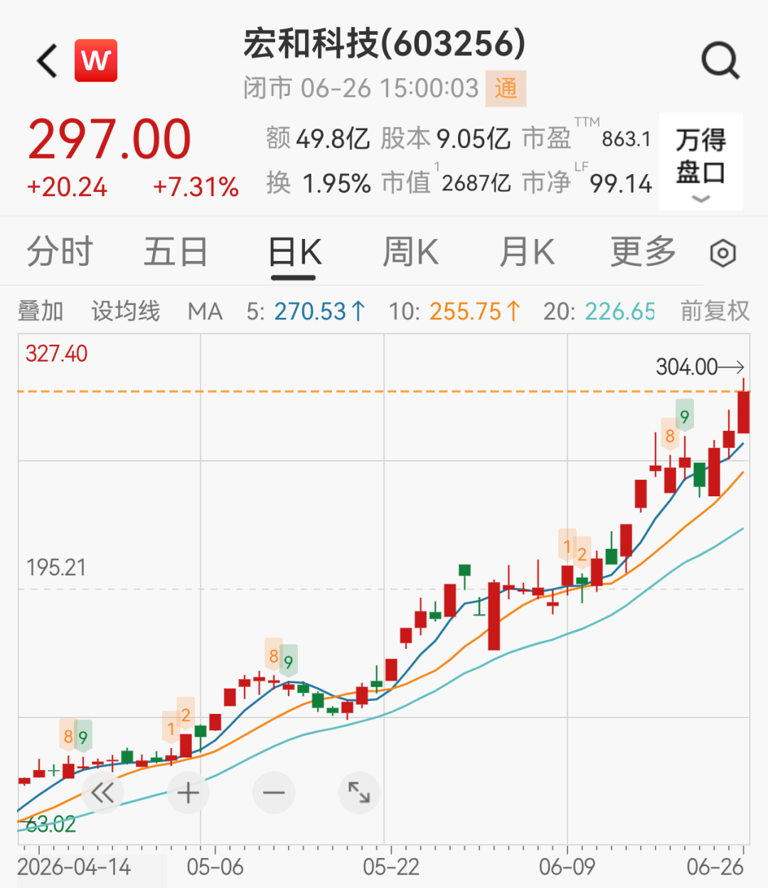 40倍大牛股紧急公告 (http://armanice.com/) wap 第1张
