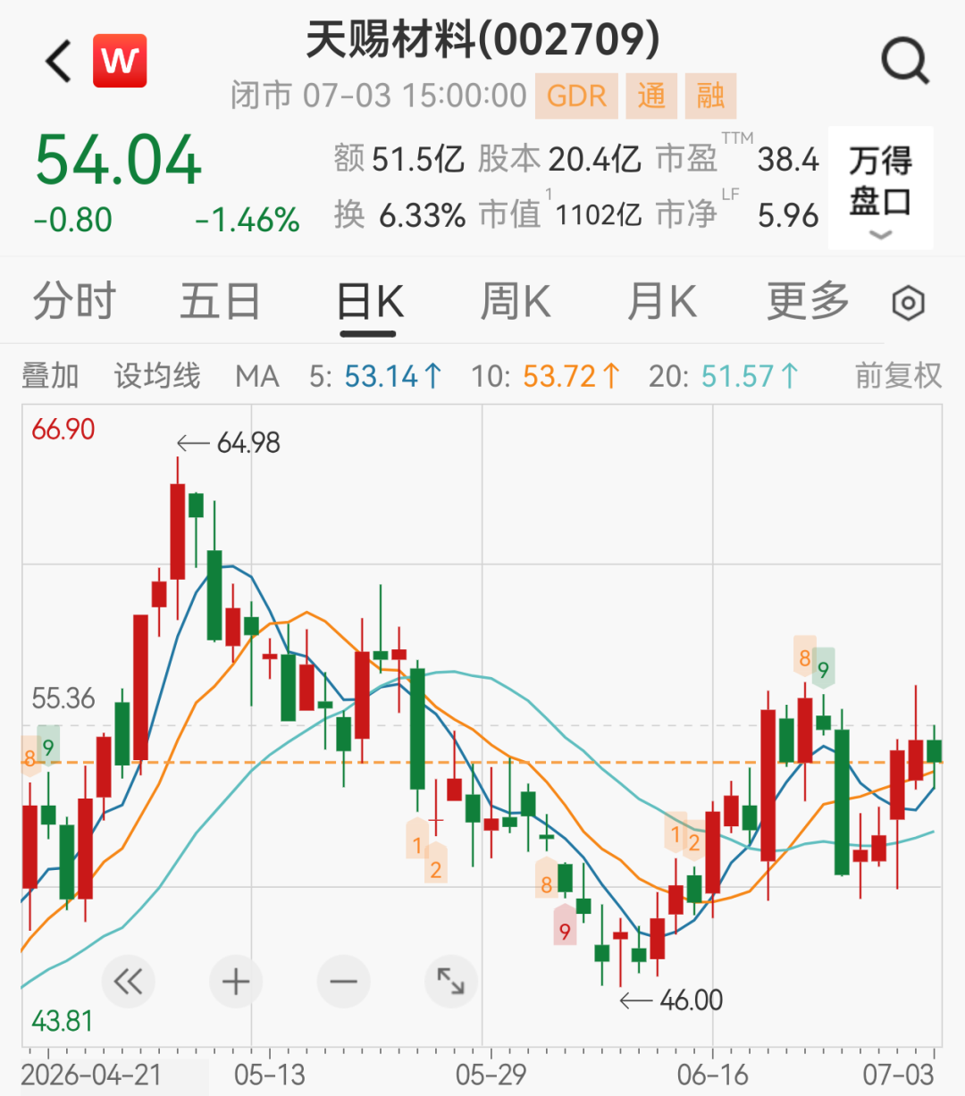 002709突发！终止26亿元重大项目 (http://www.kingbaby.com.cn/) wap 第2张