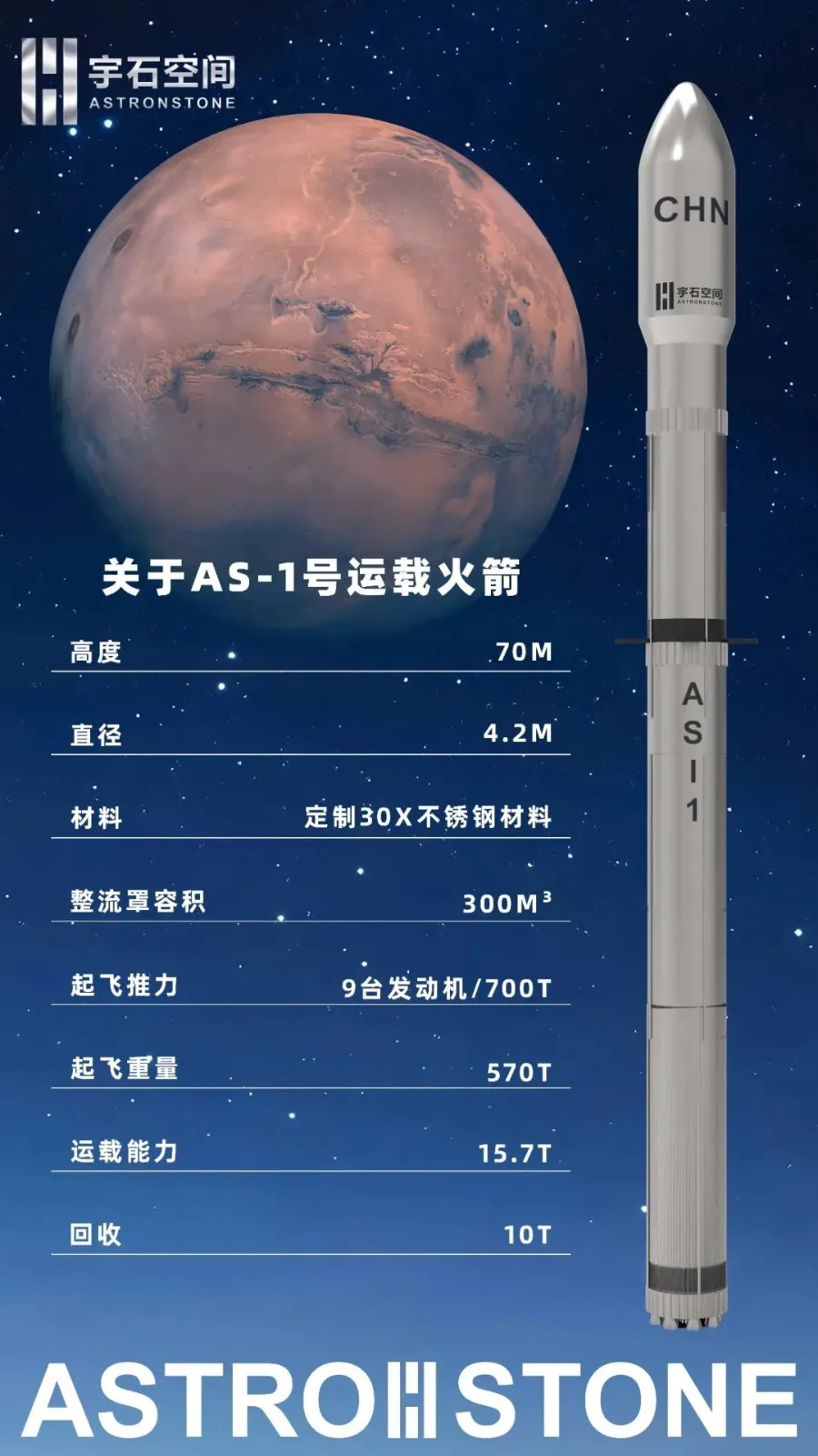 热搜！清华博士造火箭已融资10亿元，钱要花在“筷子”回收技术验证等多个项目 (http://www.999law.cn/) sxw 第5张