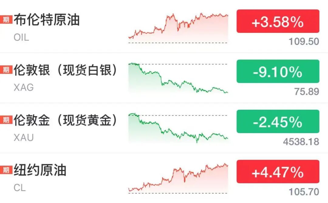 突然大跌，超12万人爆仓！ (http://www.photoreceiver.com/) newsx 第2张