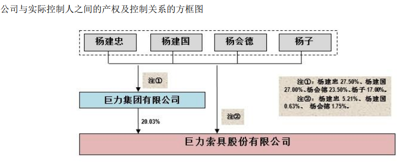 6倍大牛股被查，一字跌停！演员杨子家族多年累计套现超28亿元，比上市以来净利润总和的4倍还多 (http://www.999law.cn/) sxw 第4张