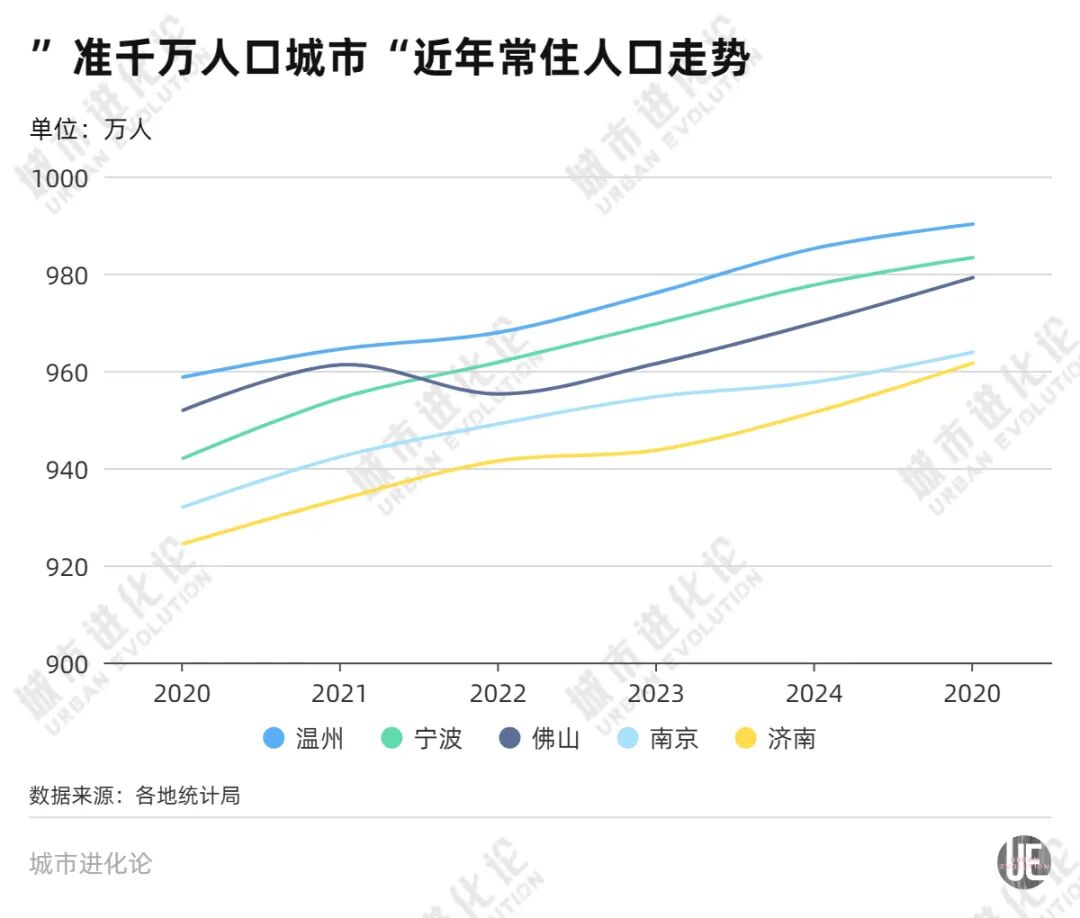 最新城市人口版图，增长冠军是它 (http://www.photoreceiver.com/) 财经 第4张