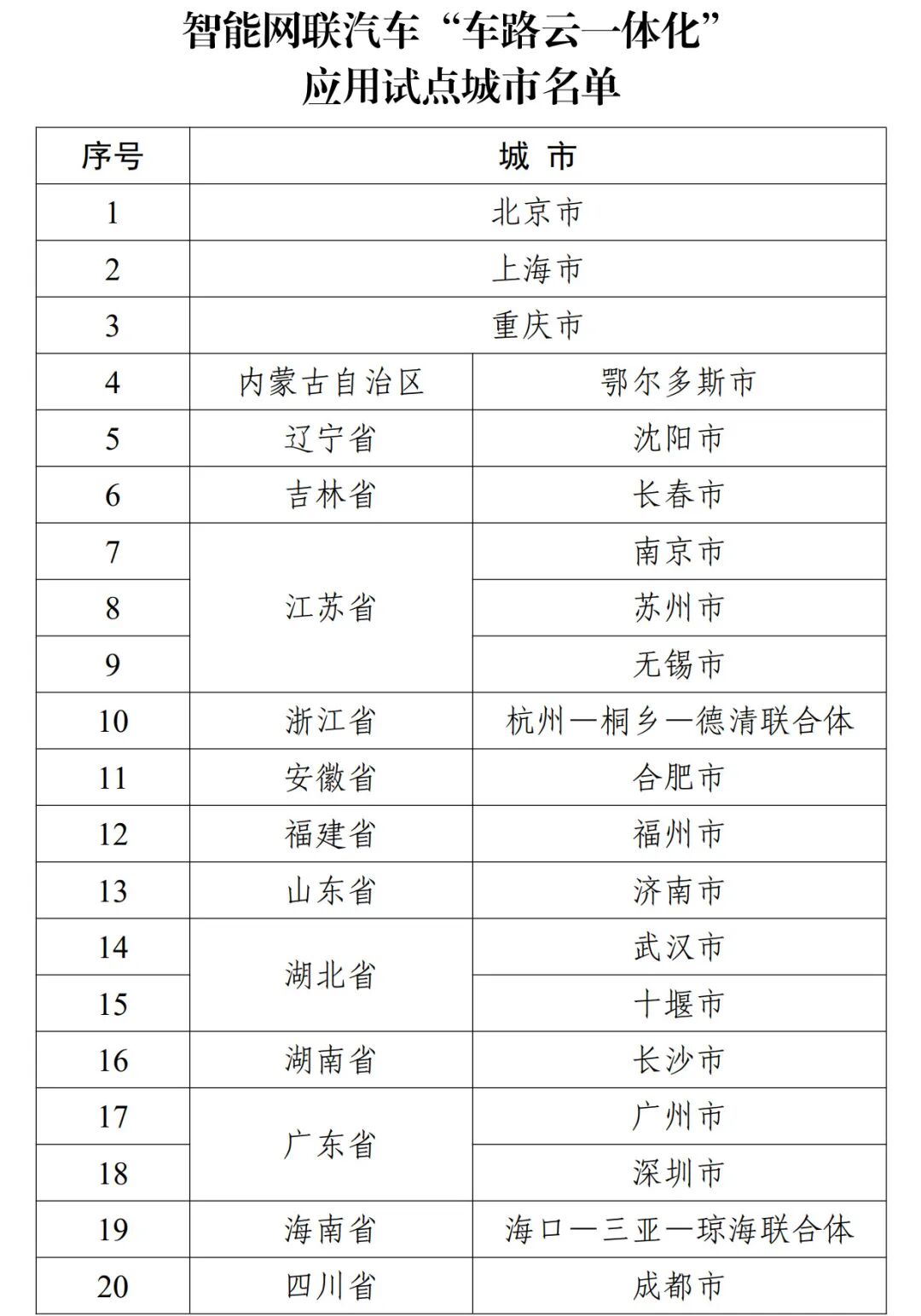 全国仅三城，无锡这次“比肩”京深 (http://armanice.com/) wap 第4张