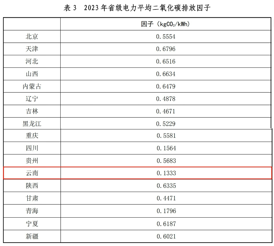 工业增速全国垫底，西部资源大省求翻身 (http://www.hilij.com/) caijing 第2张