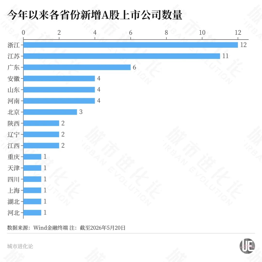 中部“双子星”时代，河南“闷声”入局 (http://www.pckjsb.cn/) caij 第2张