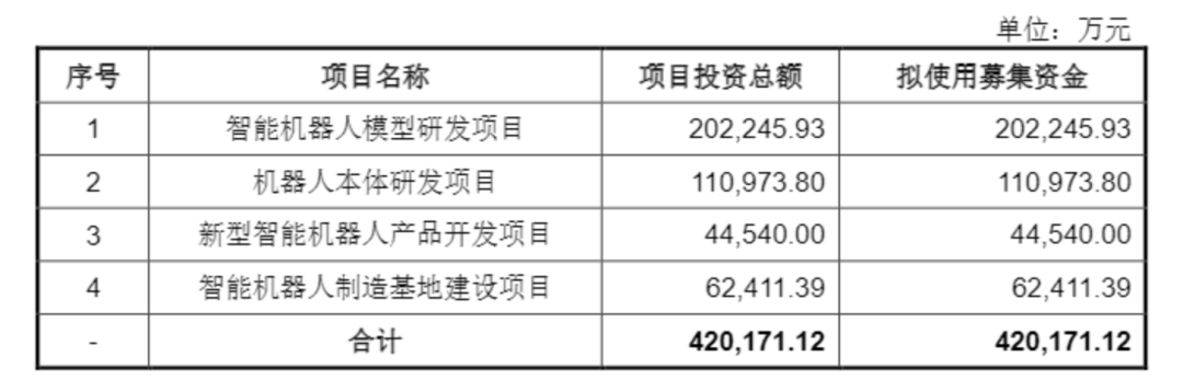 “抢筹”宇树，这些城市先上桌了 (http://www.kingbaby.com.cn/) wap 第2张