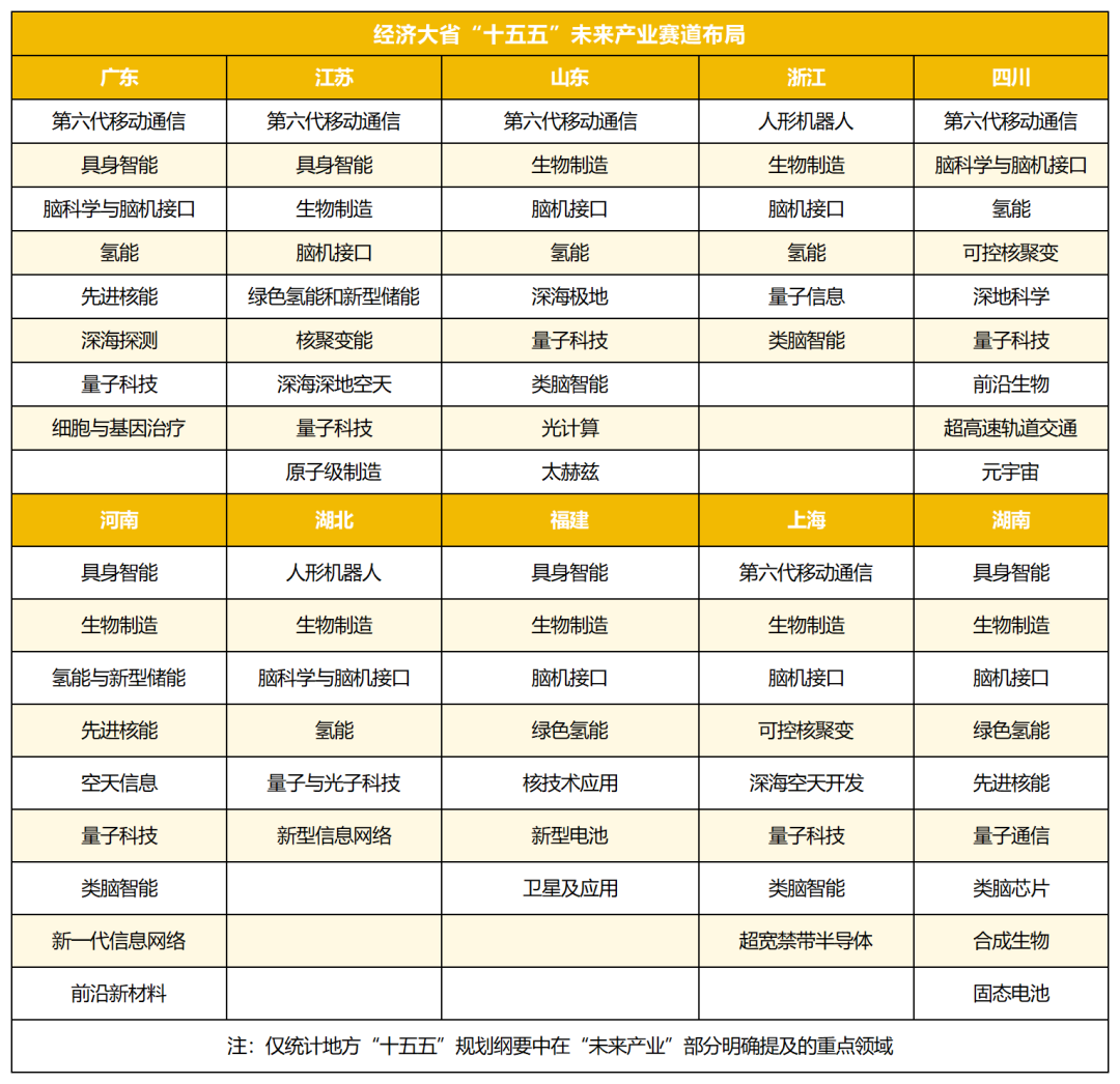 31省份同步答题，谁先闯入未来产业“决赛圈” (http://www.photoreceiver.com/) 财经 第2张