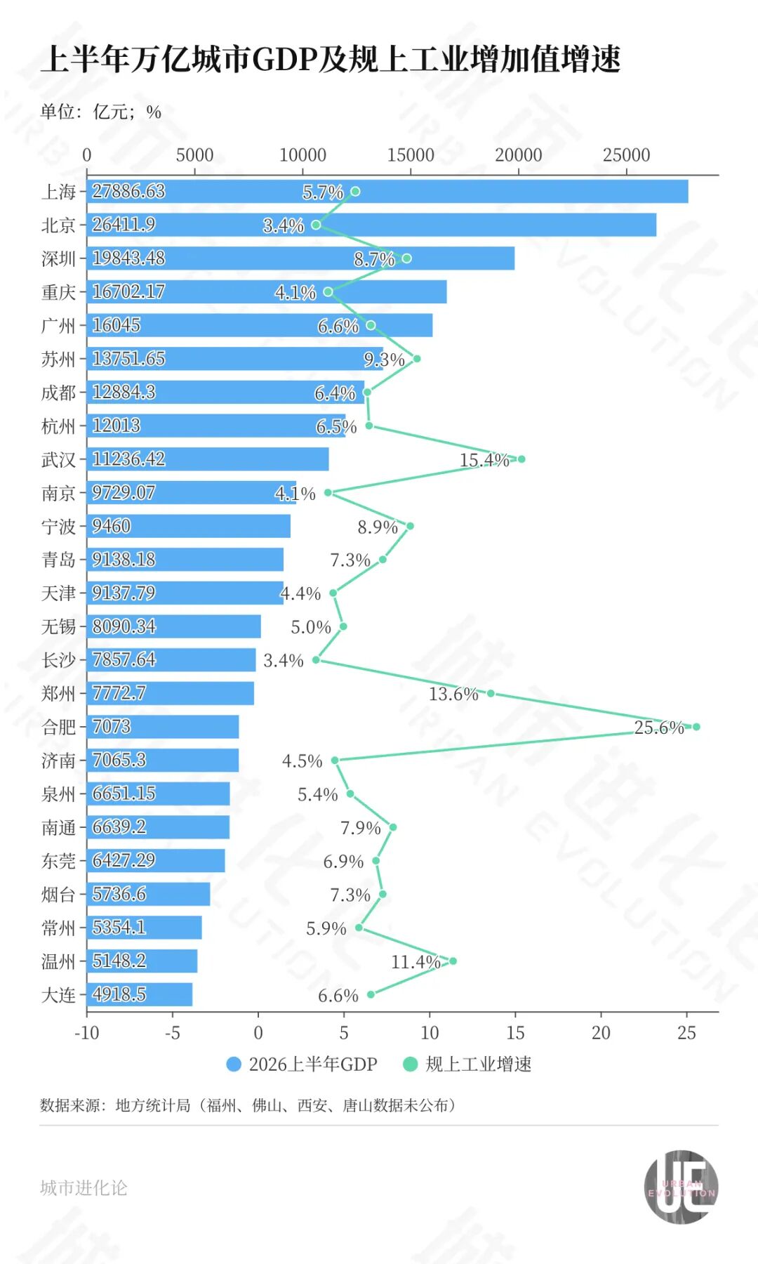 冲击“两万亿GDP”，腰部城市“混战” (http://www.kingbaby.com.cn/) wap 第4张