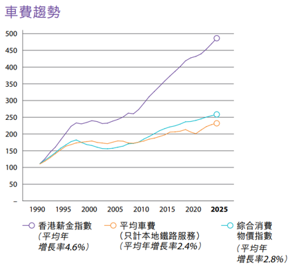 存量时代，又一座城市的地铁要涨价了 (http://www.kingbaby.com.cn/) wap 第3张