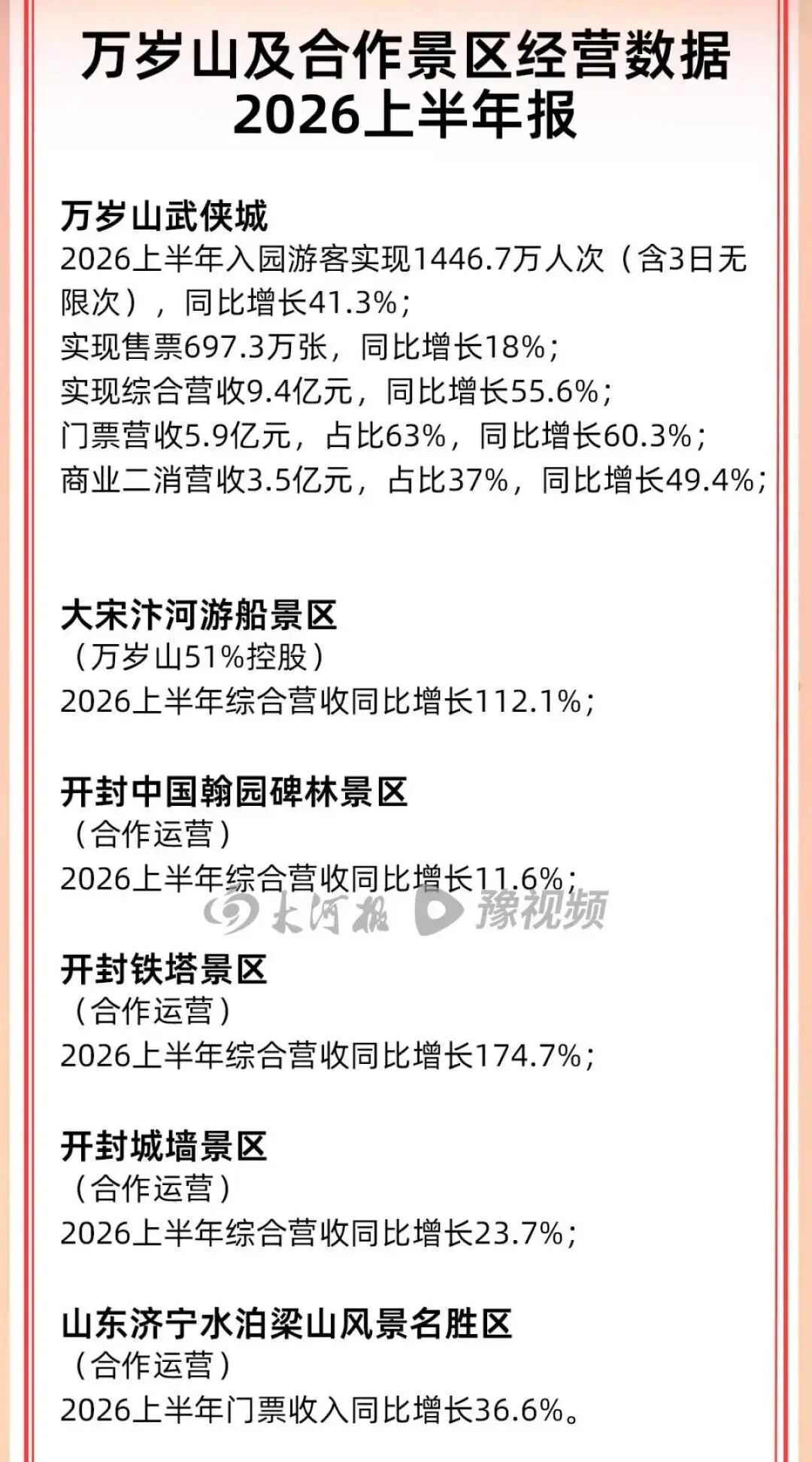 批量“复制”万岁山？第一个万亿城市开始了 (http://www.kingbaby.com.cn/) wap 第3张
