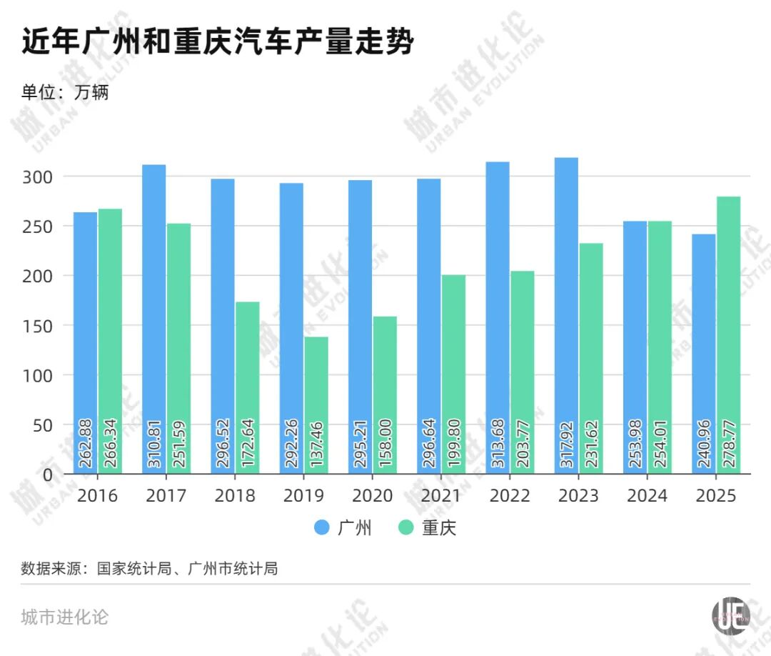三大巨头“抱团”，第一省会的反击开始了 (http://www.kingbaby.com.cn/) wap 第1张