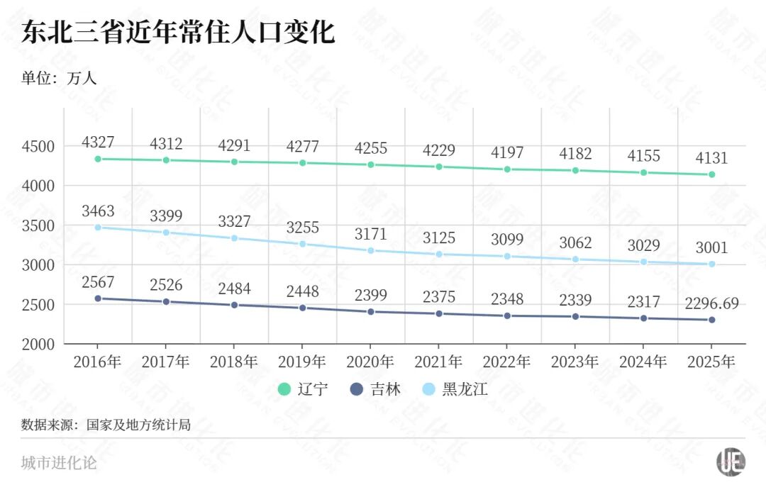 反向迁徙，东北开始“抢”老人了 (http://armanice.com/) wap 第2张