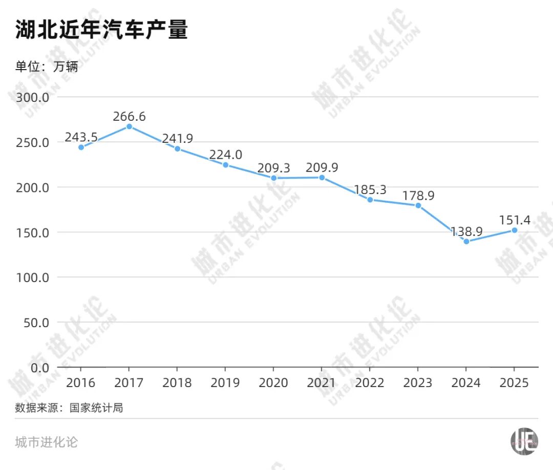 汽车出口狂飙，又一大省杀入战局 (http://www.kingbaby.com.cn/) wap 第3张
