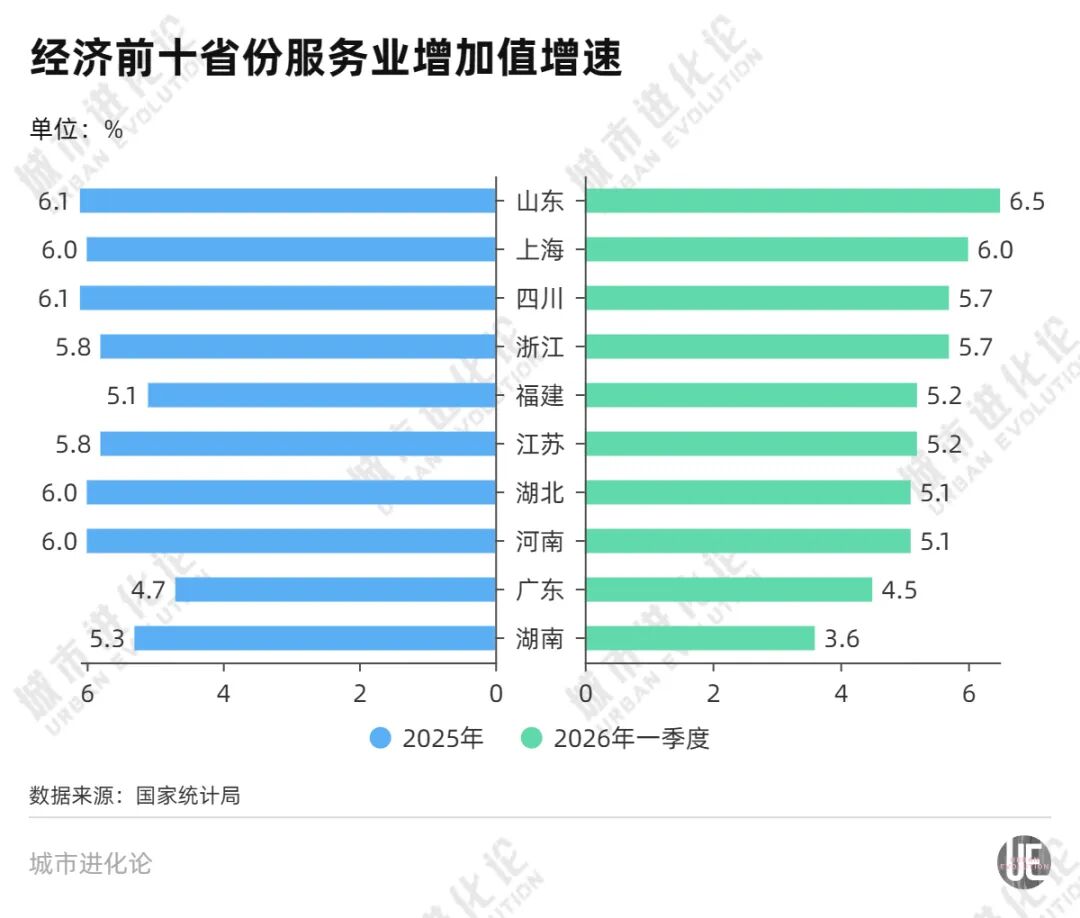 北方第一省，紧追粤苏浙 (http://www.kingbaby.com.cn/) wap 第6张