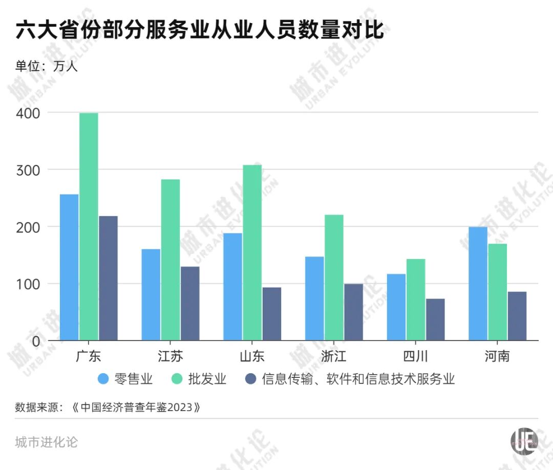 北方第一省，紧追粤苏浙 (http://armanice.com/) wap 第6张