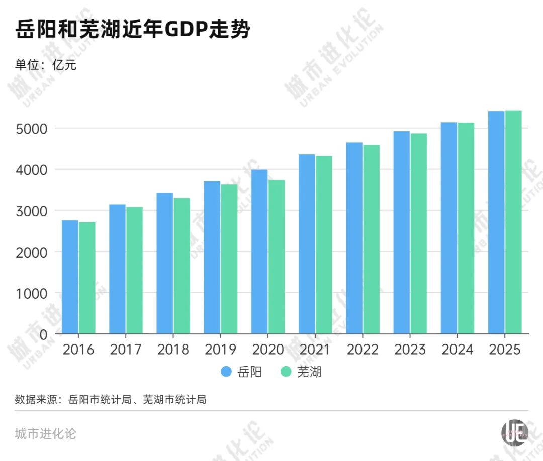 攻守易位，两大省域副中心“暗战”再起 (http://www.chichengjiaxiao.cn/) caij 第3张