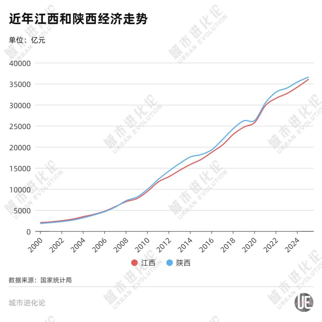 罕见反超，中部“黑马”能否再进位？ (http://dinkfamily.com/) wap 第2张