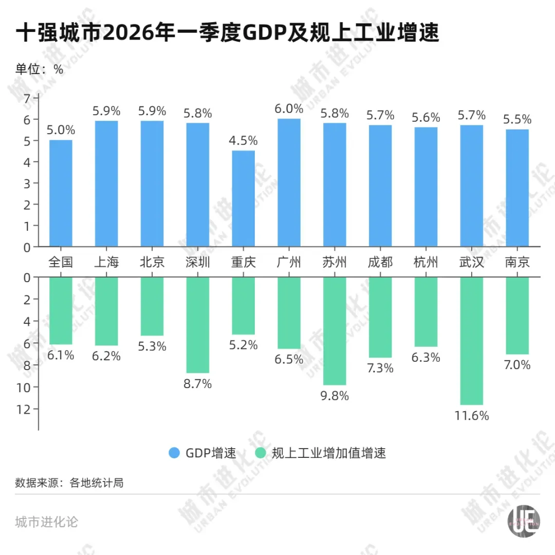 中部第一城，冲刺首个万亿级产业 (http://www.photoreceiver.com/) newsx 第2张