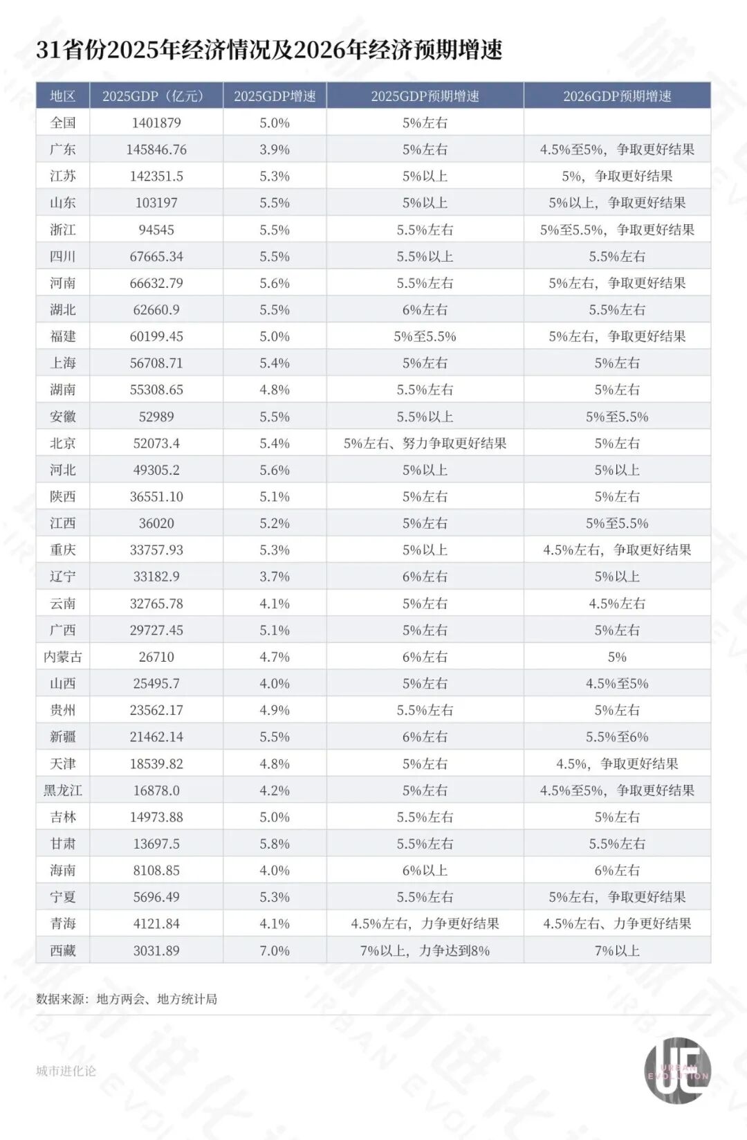 罕见反超，中部“黑马”能否再进位？ (http://dinkfamily.com/) wap 第4张
