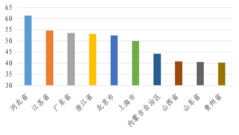 北方“双子星”，撑起“算力第一大省”？ (http://www.kingbaby.com.cn/) wap 第4张