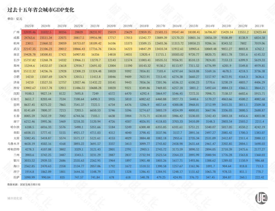 西部“第四城”再战，下一个“万亿省会”是谁？ (http://dinkfamily.com/) wap 第2张