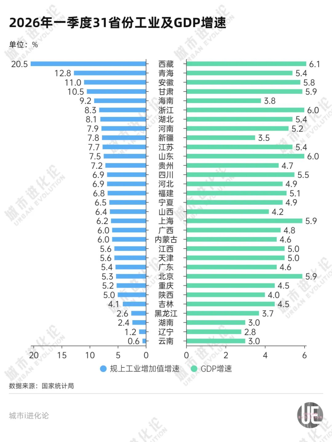 工业增速全国垫底，西部资源大省求翻身 (http://www.hilij.com/) caijing 第1张