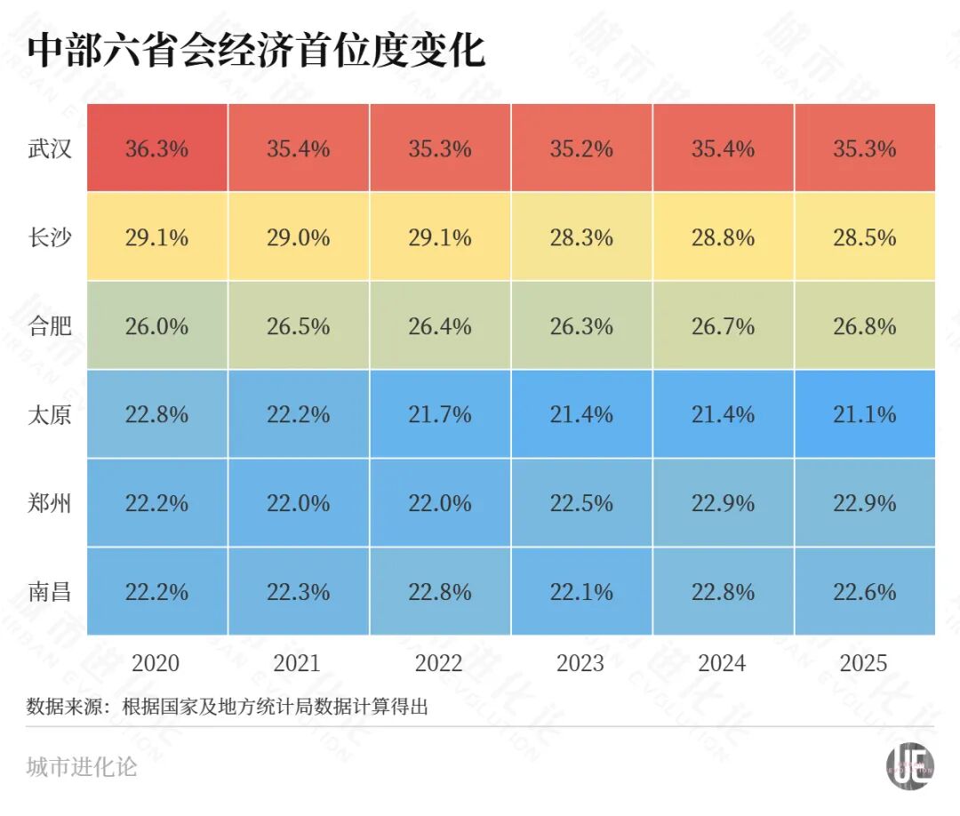 首位度跌至末位，中部“小透明”不能再等了 (http://www.kingbaby.com.cn/) wap 第2张