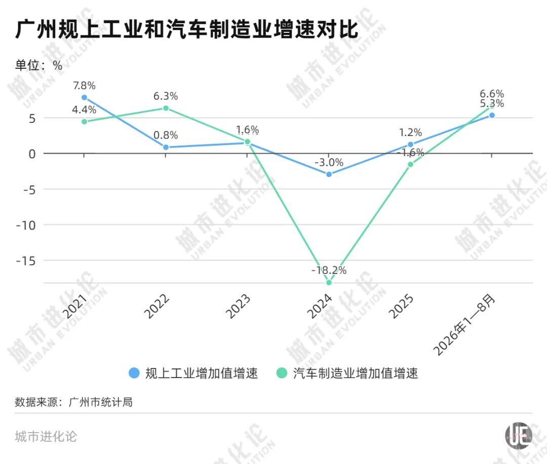 三大巨头“抱团”，第一省会的反击开始了 (http://www.kingbaby.com.cn/) wap 第2张