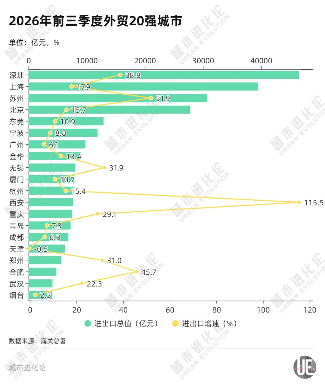 中西部首个万亿外贸城市，要来了 (http://www.kingbaby.com.cn/) wap 第3张